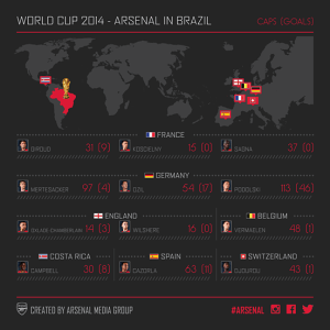 Gunners_in_WorldCup2014