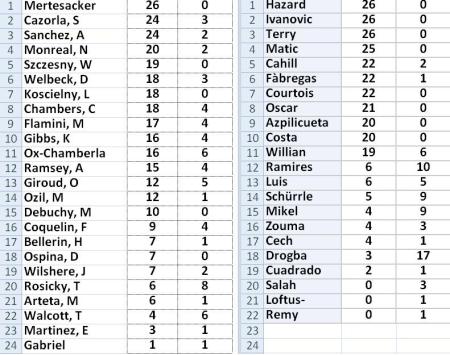 Arsechavappearances comparison (2)