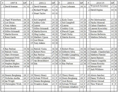 PL winning teams 3 (1)